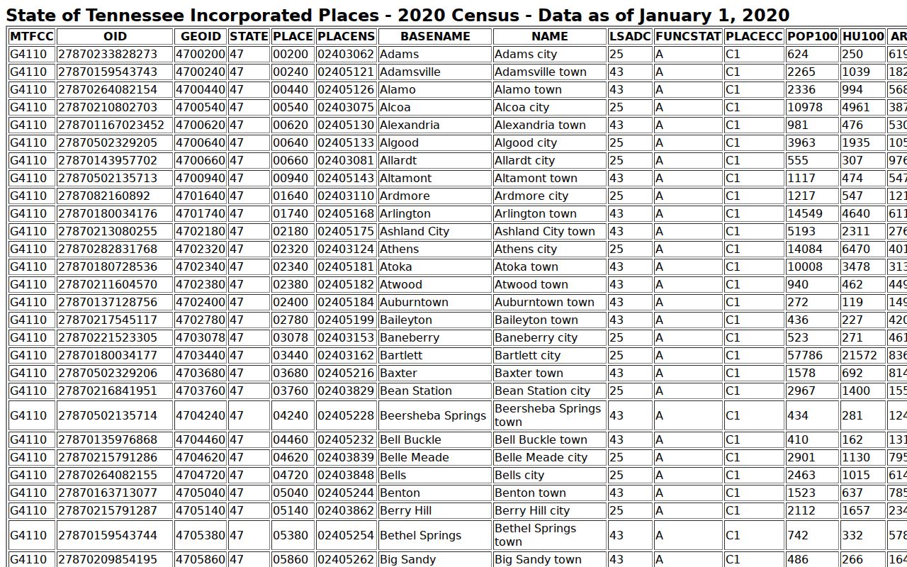 Hamblen County warrant records resource with official Census county context